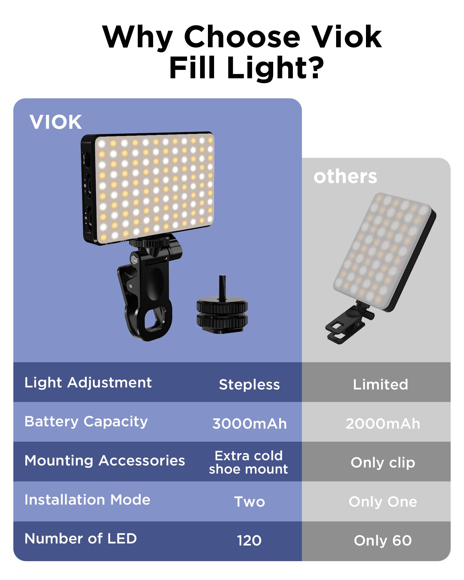 LED Selfie Light 3000Mah 120 L - Photography Lighting Description ulasan dan harga